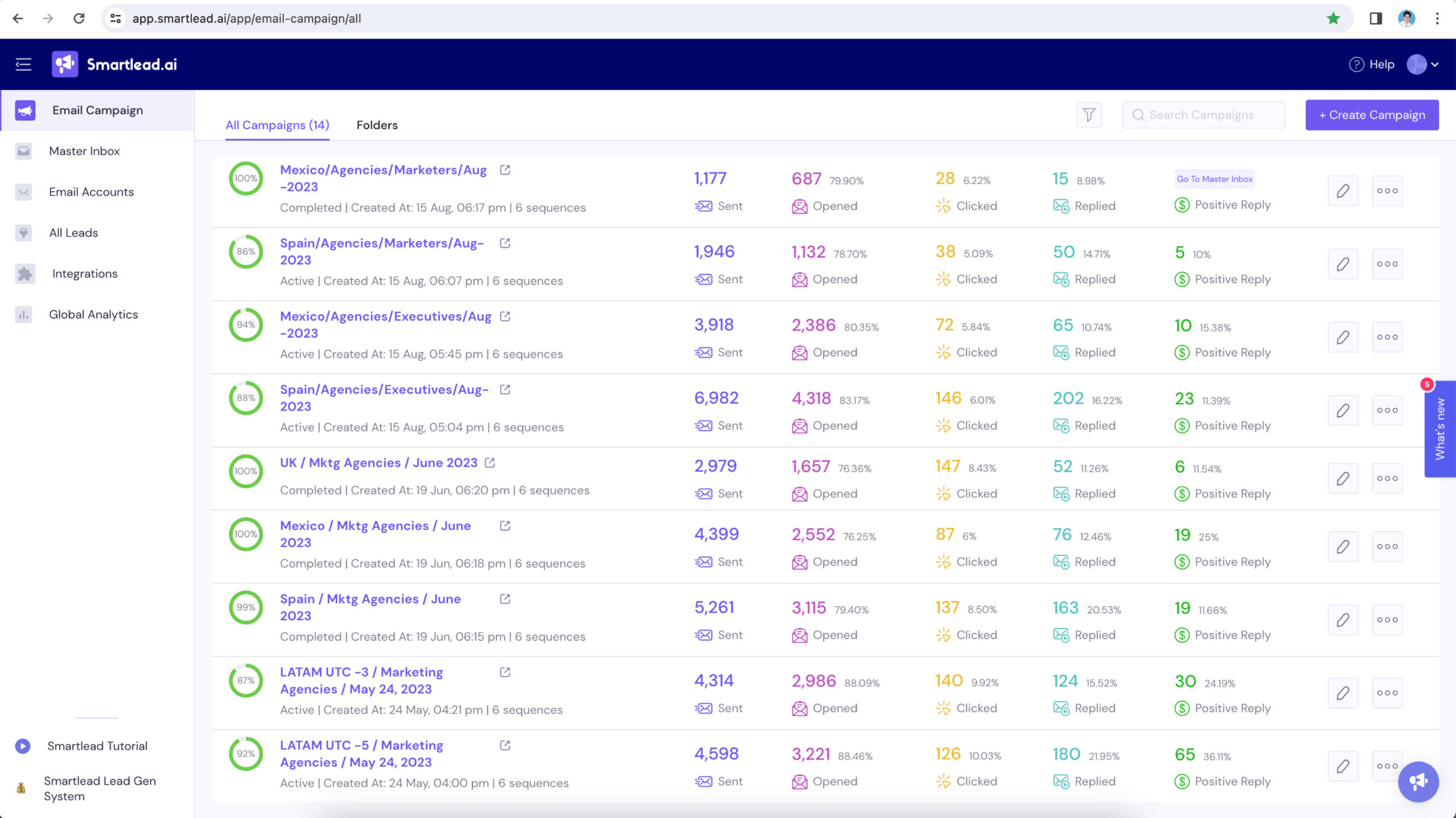 177+ B2B Leads for a SaaS Company in Madrid